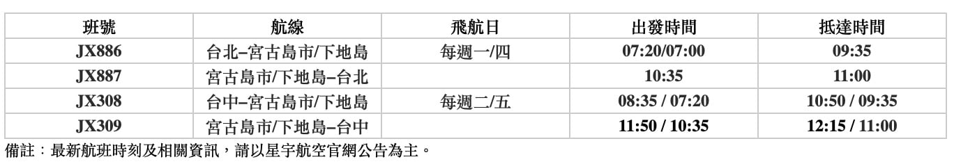 2026 宮古島旅遊全攻略｜星宇直飛航線、5 大必訪景點推薦⋯一次看！