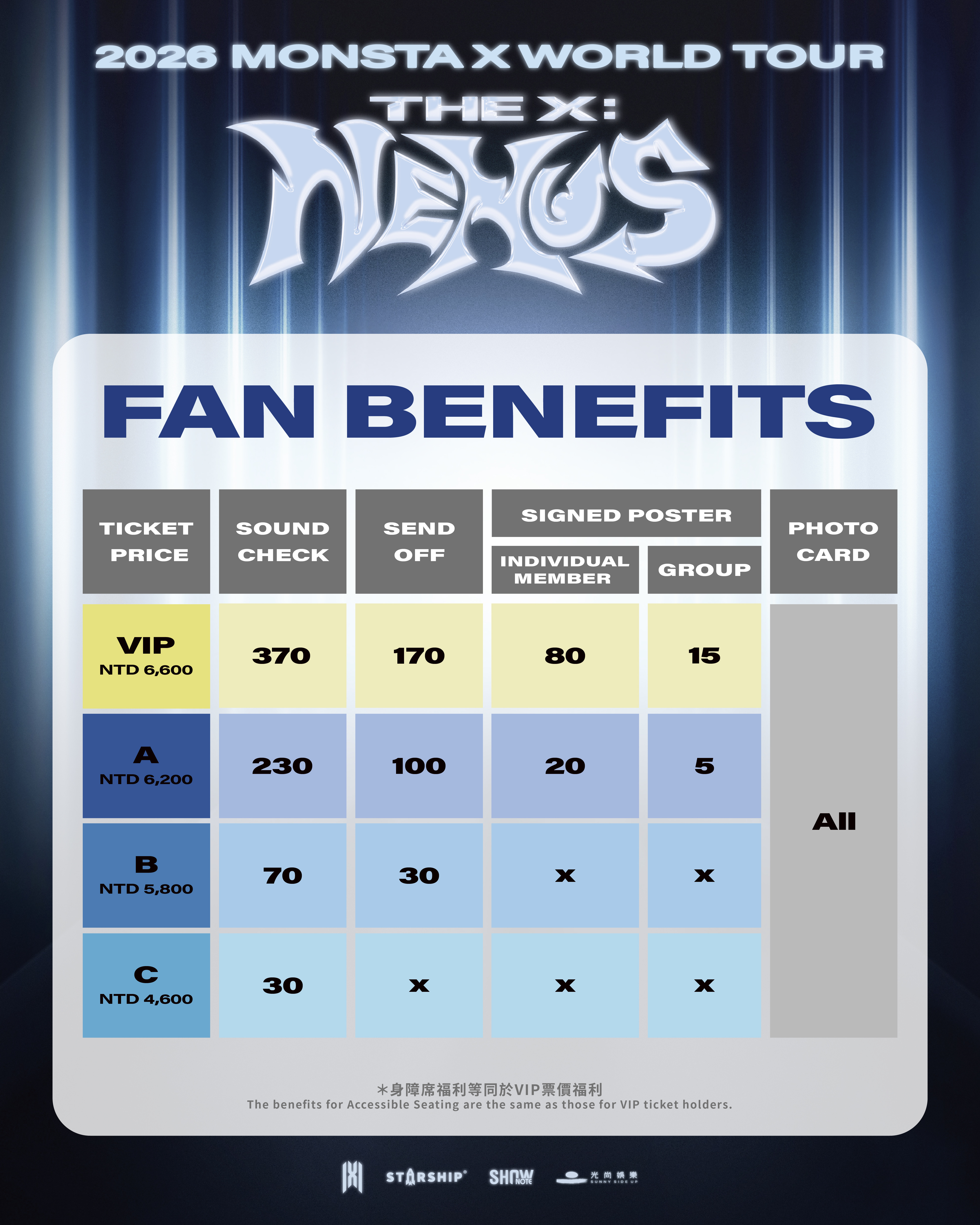 MONSTA X 睽違 8 年重返台北開唱！時間地點、票價、售票資訊一次看！