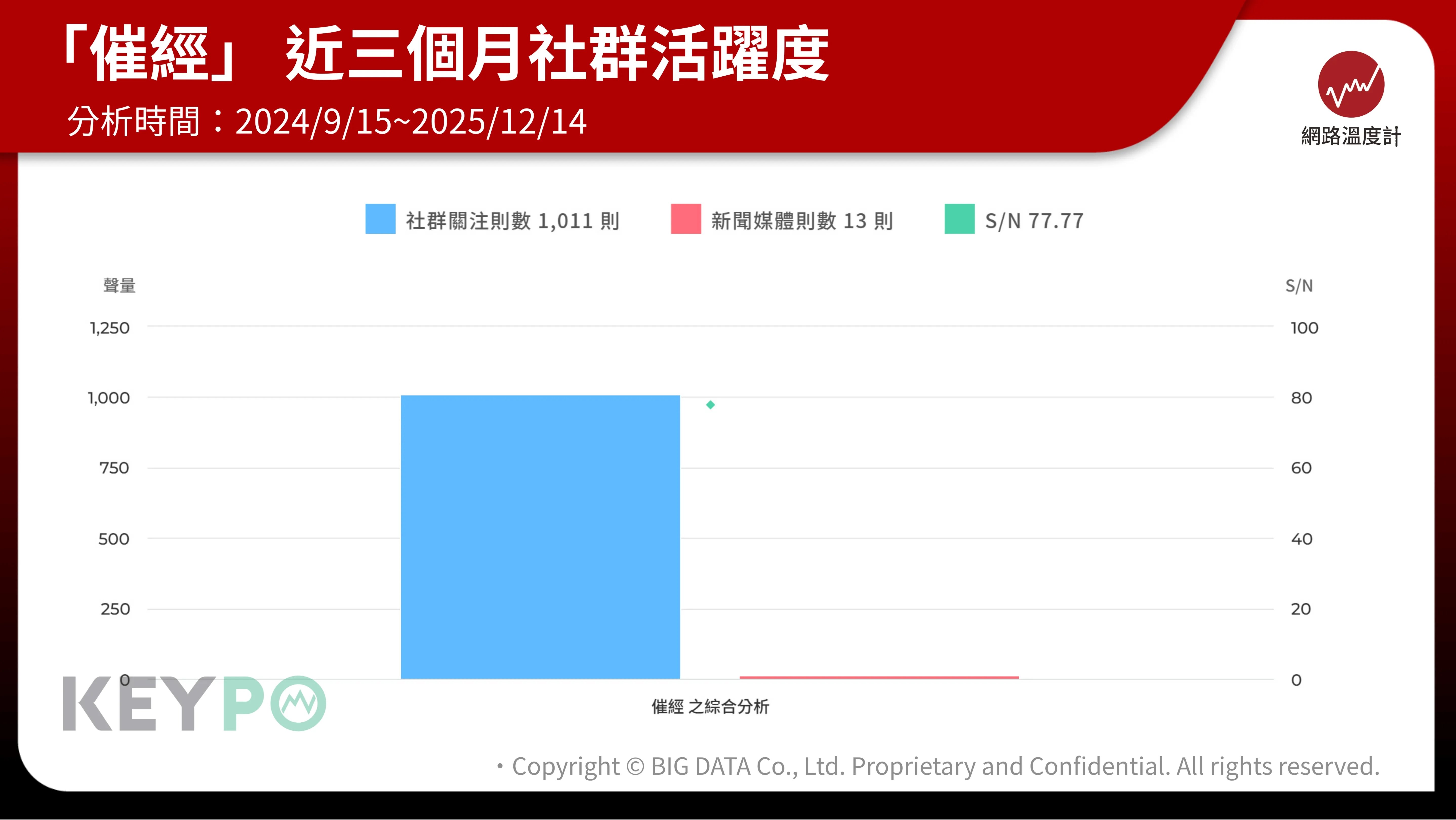 Threads 瘋傳女生「催經方式」！加熱瑞穗巧克力牛奶、鯊魚夾夾虎口⋯屢試不爽是真的嗎！