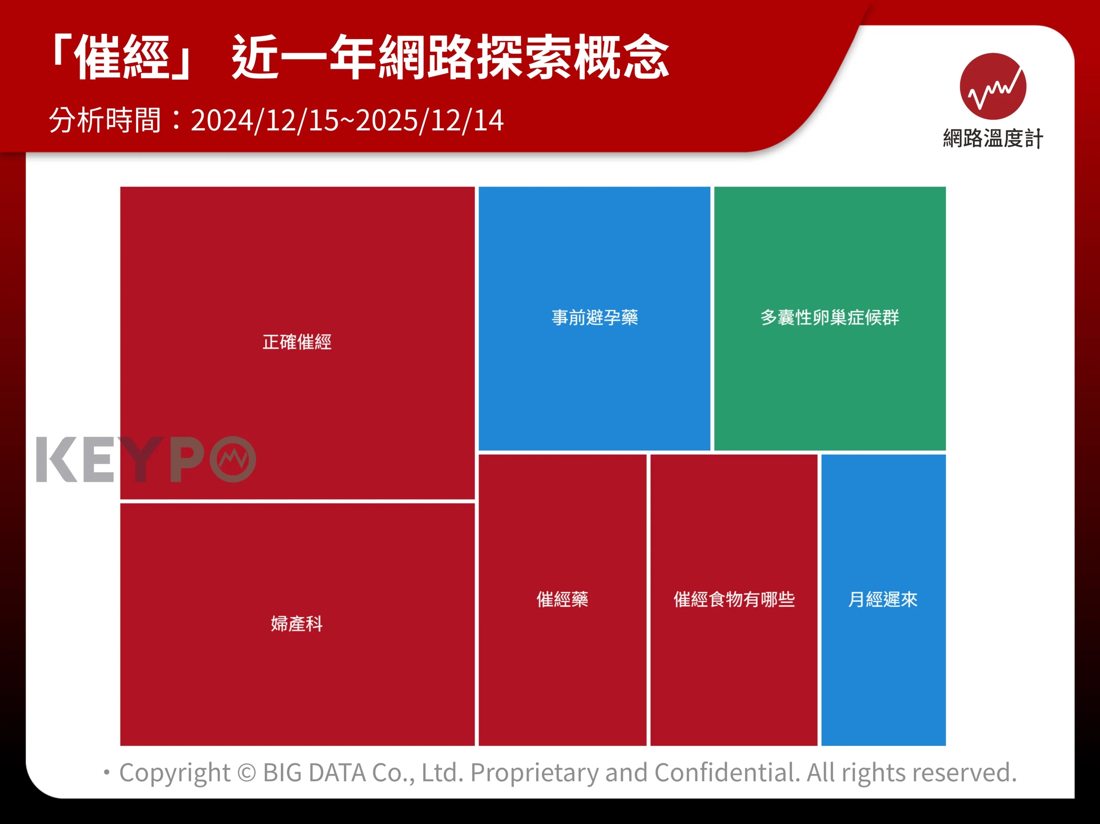 Threads 瘋傳女生「催經方式」！加熱瑞穗巧克力牛奶、鯊魚夾夾虎口⋯屢試不爽是真的嗎！