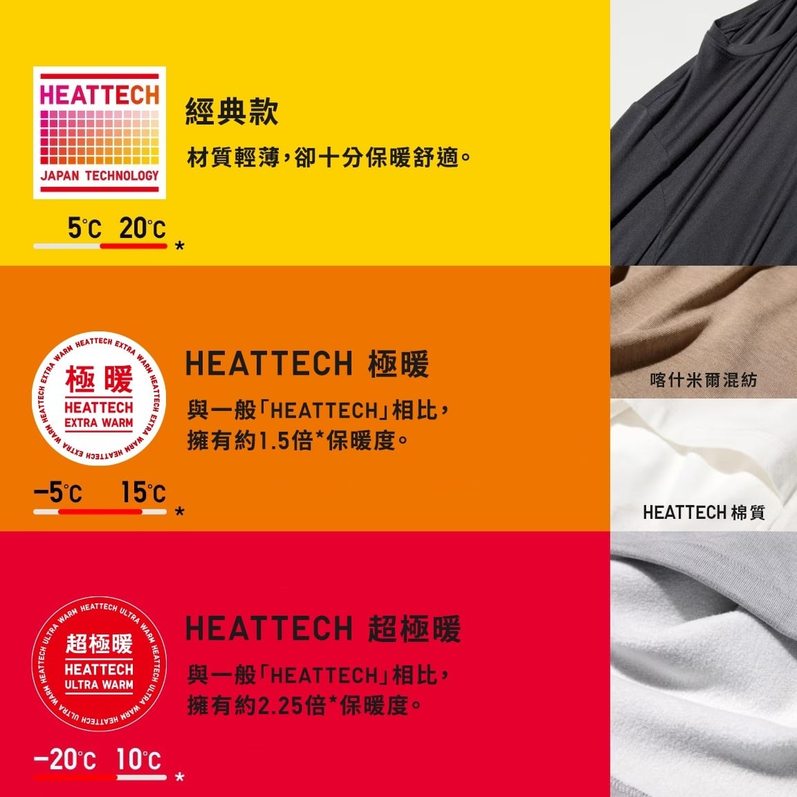 發熱衣怎麼穿？UNIQLO 官方穿法、原理、等級、挑選與清洗⋯6 大疑問一次搞懂 ！