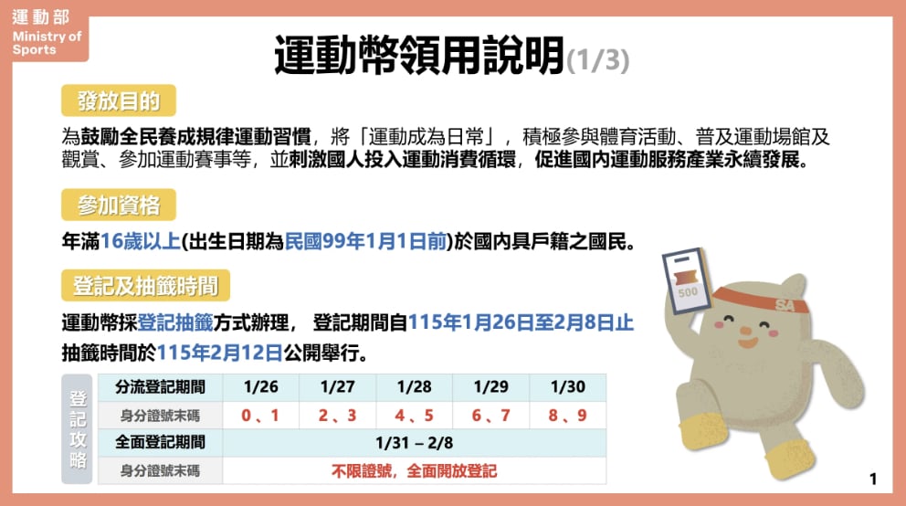 運動幣怎麼領、登記網站、資格、用法、合作店家⋯懶人包一次看！