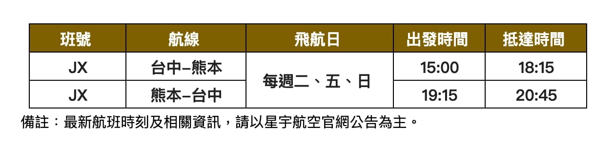 星宇航空開放「台中—熊本」直飛航線！班機時間、飛航日⋯詳細資訊一次看！