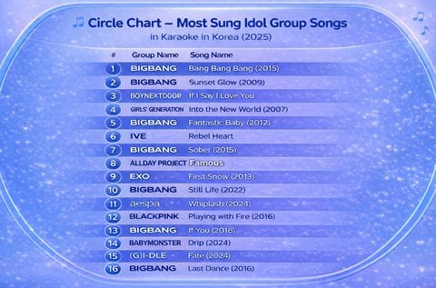 2025 韓國 KTV 排行榜 Top 10！BIGBANG 狂占半數，少女時代出道曲再現經典！