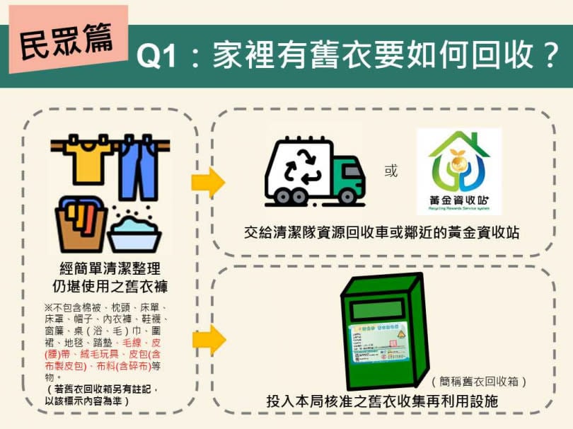 舊衣回收可以丟什麼?4 大類禁止丟、最高恐罰 6000元!