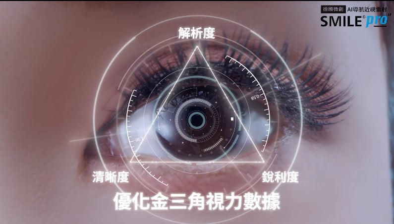 趁過年必做！女神吳姍儒親測 SMILE Pro 雷射省錢又升級，找回清晰超簡單