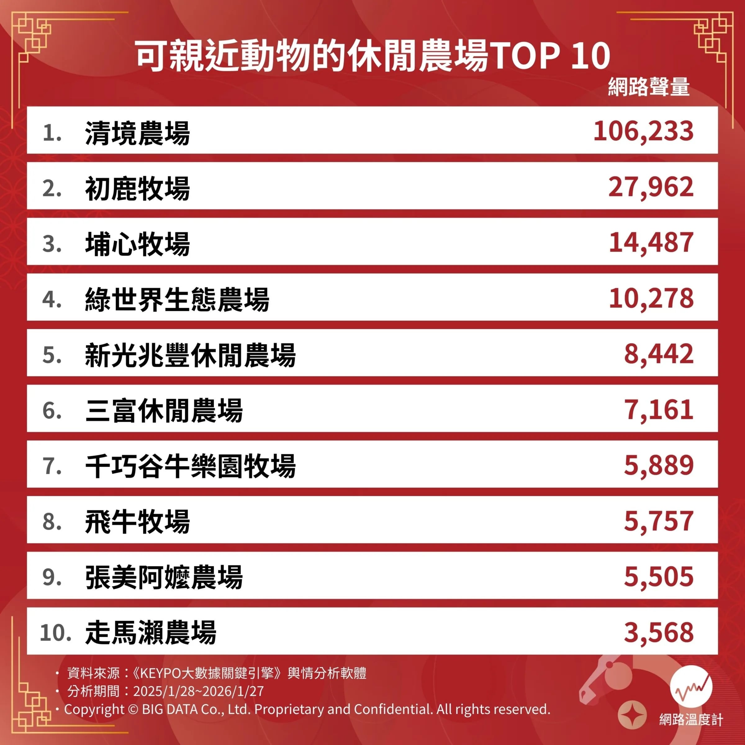 2026 全台 10 大動物休閒農場推薦總整理｜時間、地點、體驗活動⋯一次看！