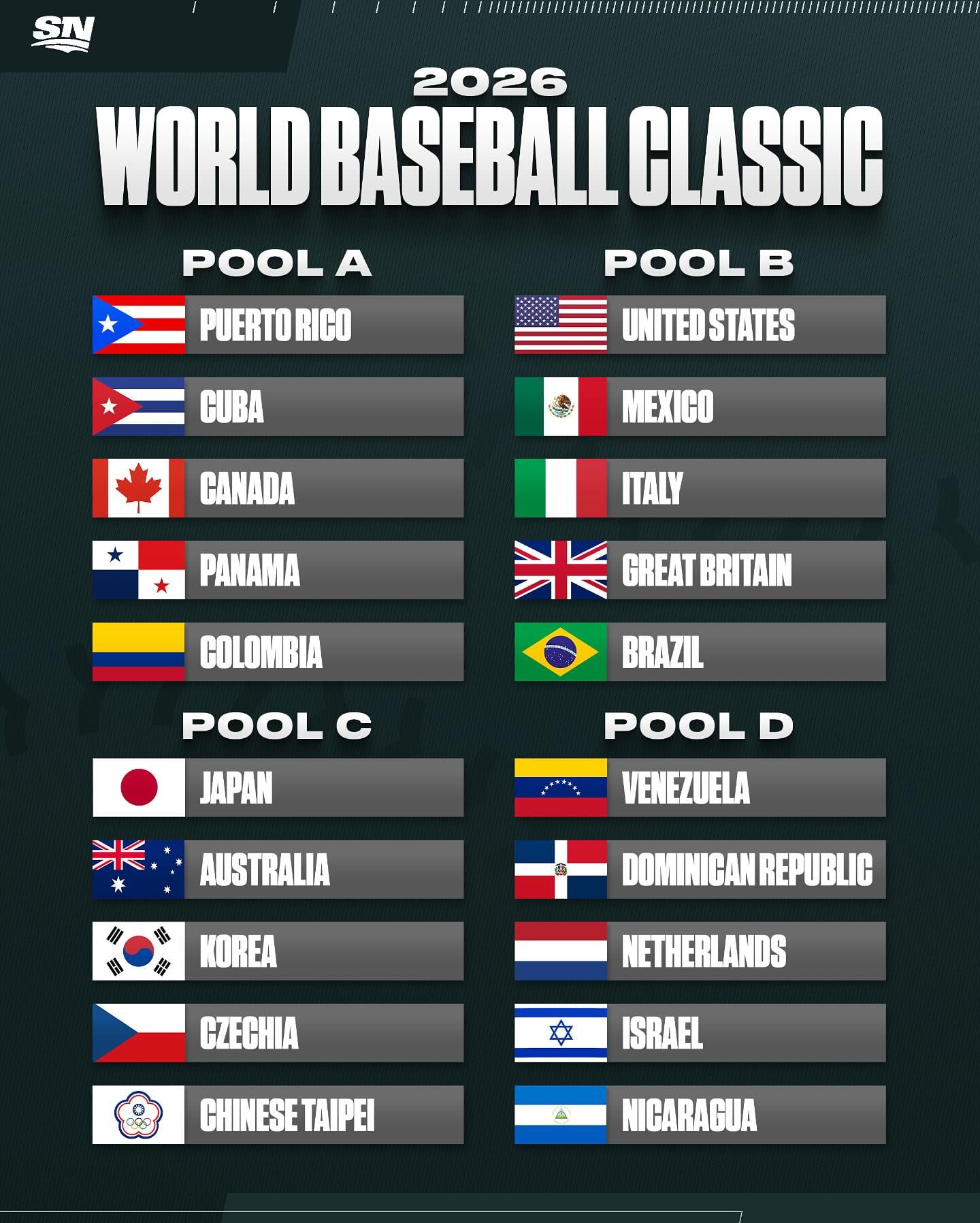 2026 WBC 經典賽中華隊最完整懶人包!球員陣容、賽程日期、晉級資格⋯一篇帶你搞懂!