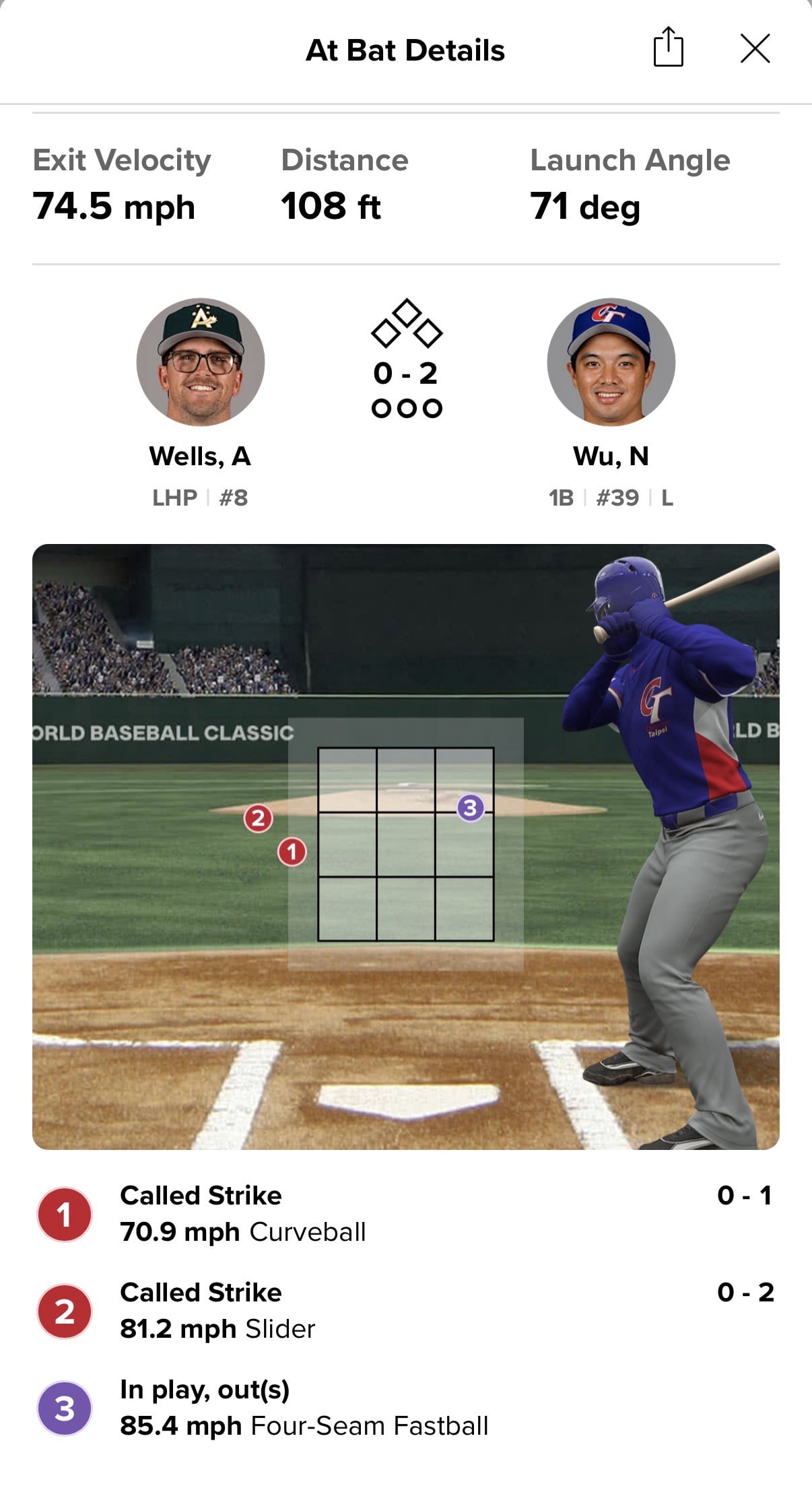 WBC／中華隊對決澳洲「主審誤判」太誇張！網友整理誤判畫面「這什麼鬼好球帶？」