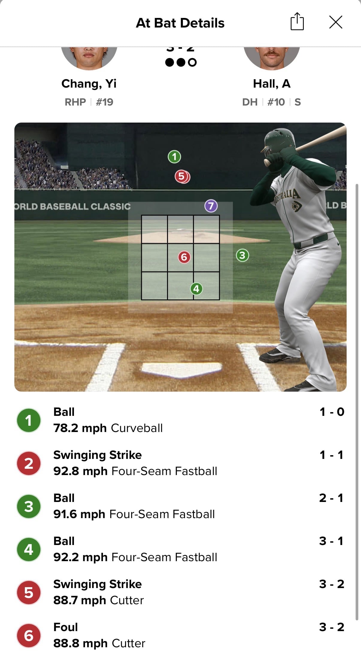 WBC／中華隊對決澳洲「主審誤判」太誇張！網友整理誤判畫面「這什麼鬼好球帶？」