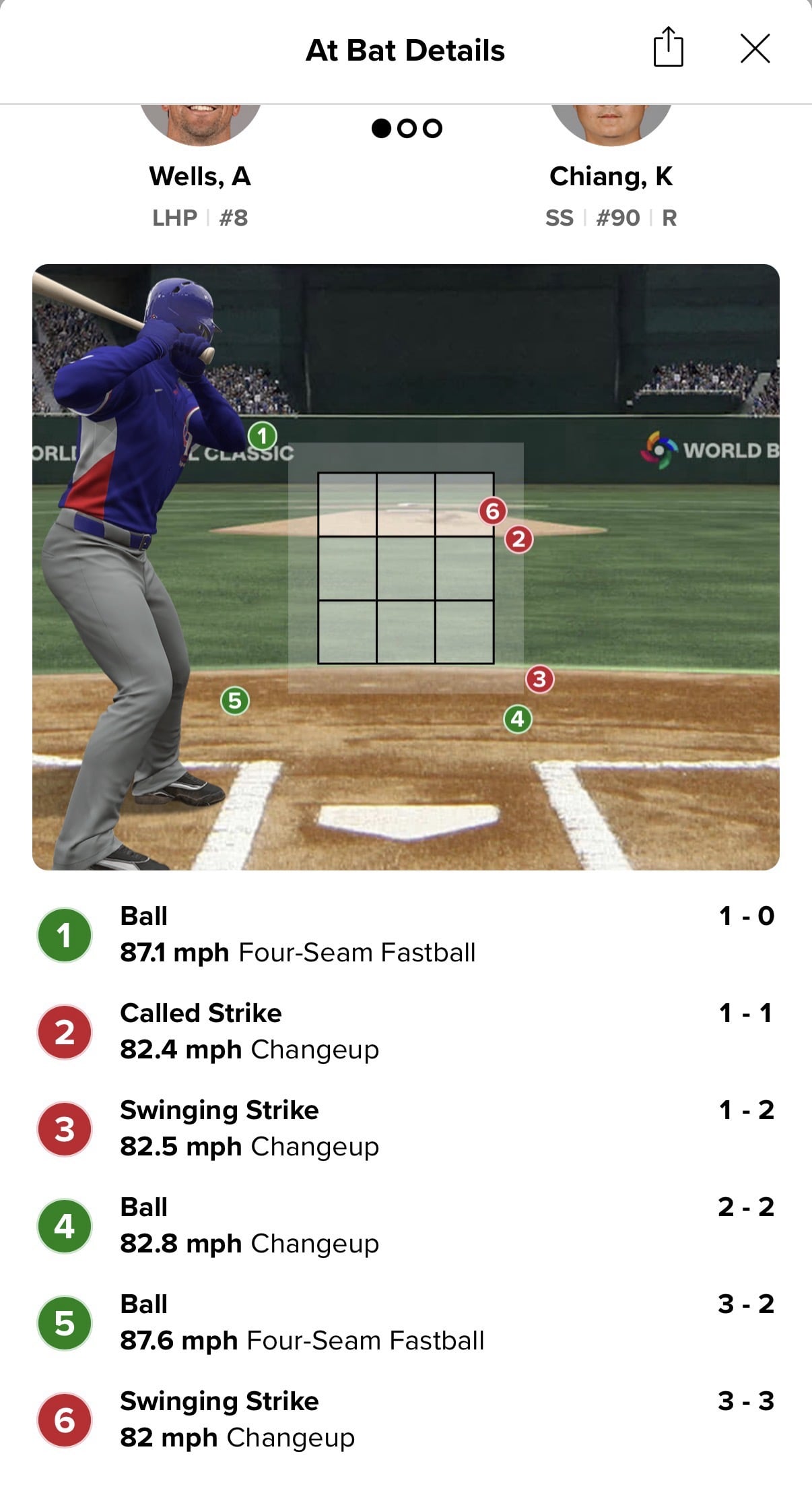 WBC／中華隊對決澳洲「主審誤判」太誇張！網友整理誤判畫面「這什麼鬼好球帶？」