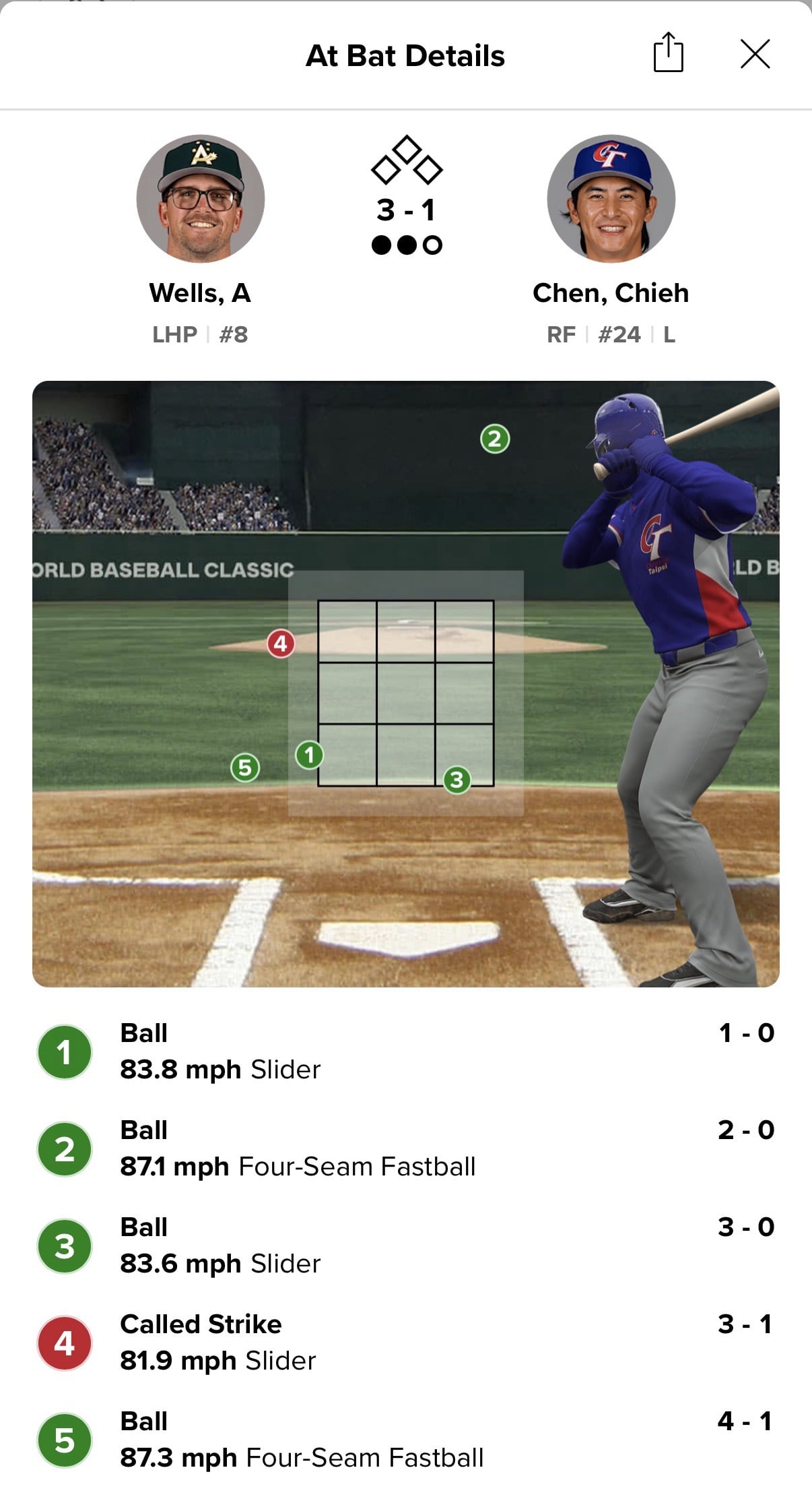 WBC／中華隊對決澳洲「主審誤判」太誇張！網友整理誤判畫面「這什麼鬼好球帶？」