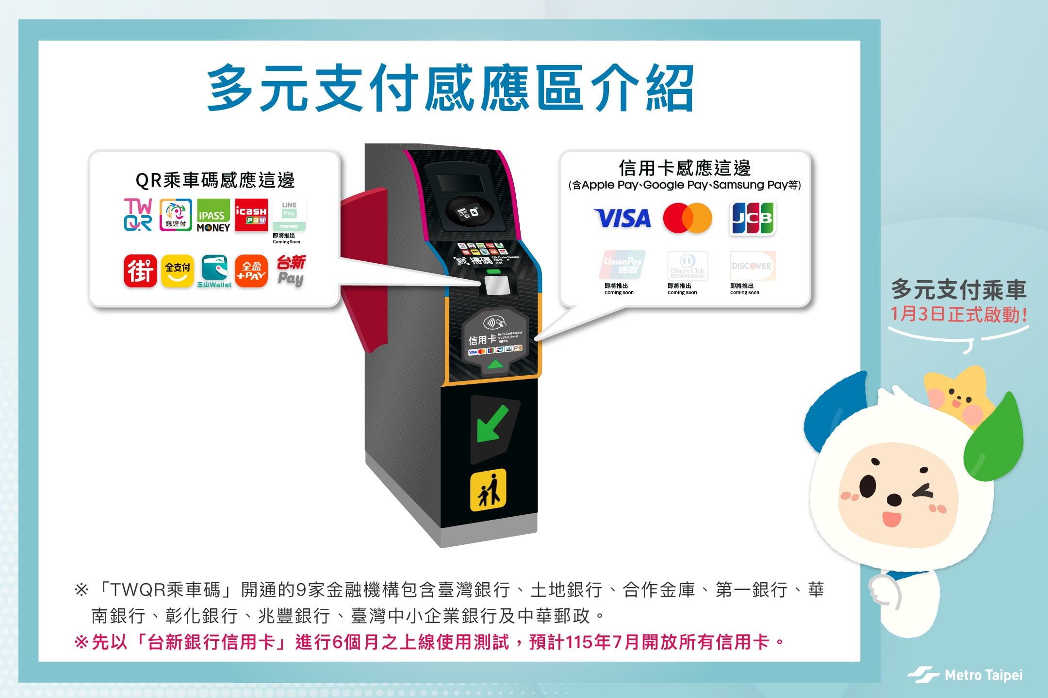 北捷藍色代幣走入歷史！QR Code 單程票上線時間、購買方式一次看！