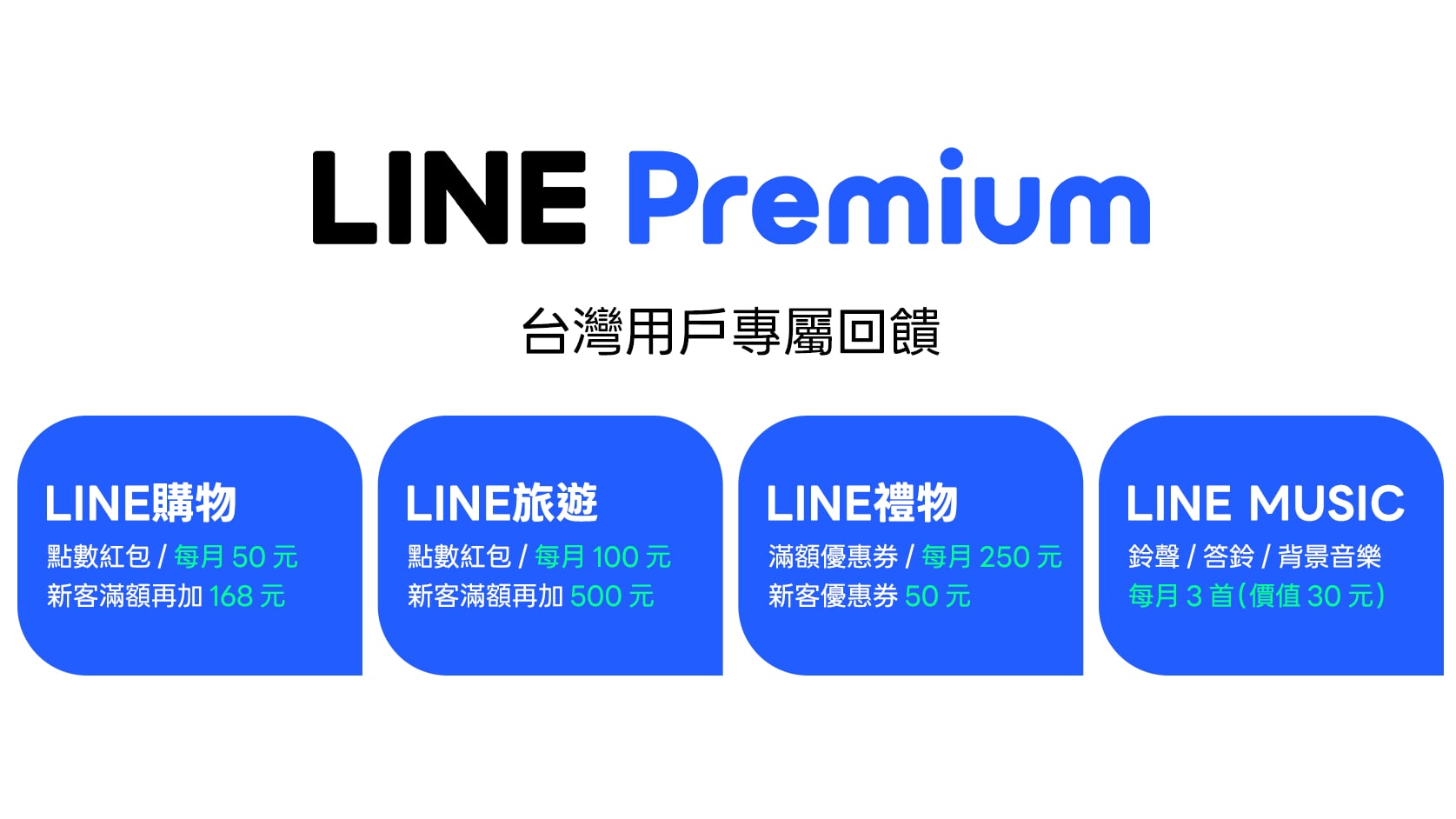 LINE Premium 月費 165 元正式來了！無痕收回、100GB 備份⋯5 大功能一次看！
