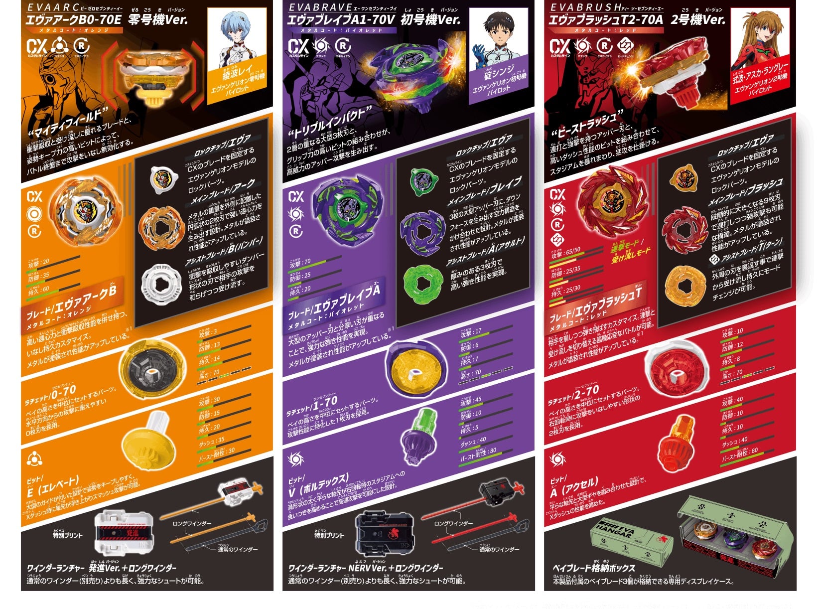 戰鬥陀螺 BEYBLADE X 聯名新世紀福音戰士！初號機、零號機、二號機三款限定套組 2026 年 8 月登場