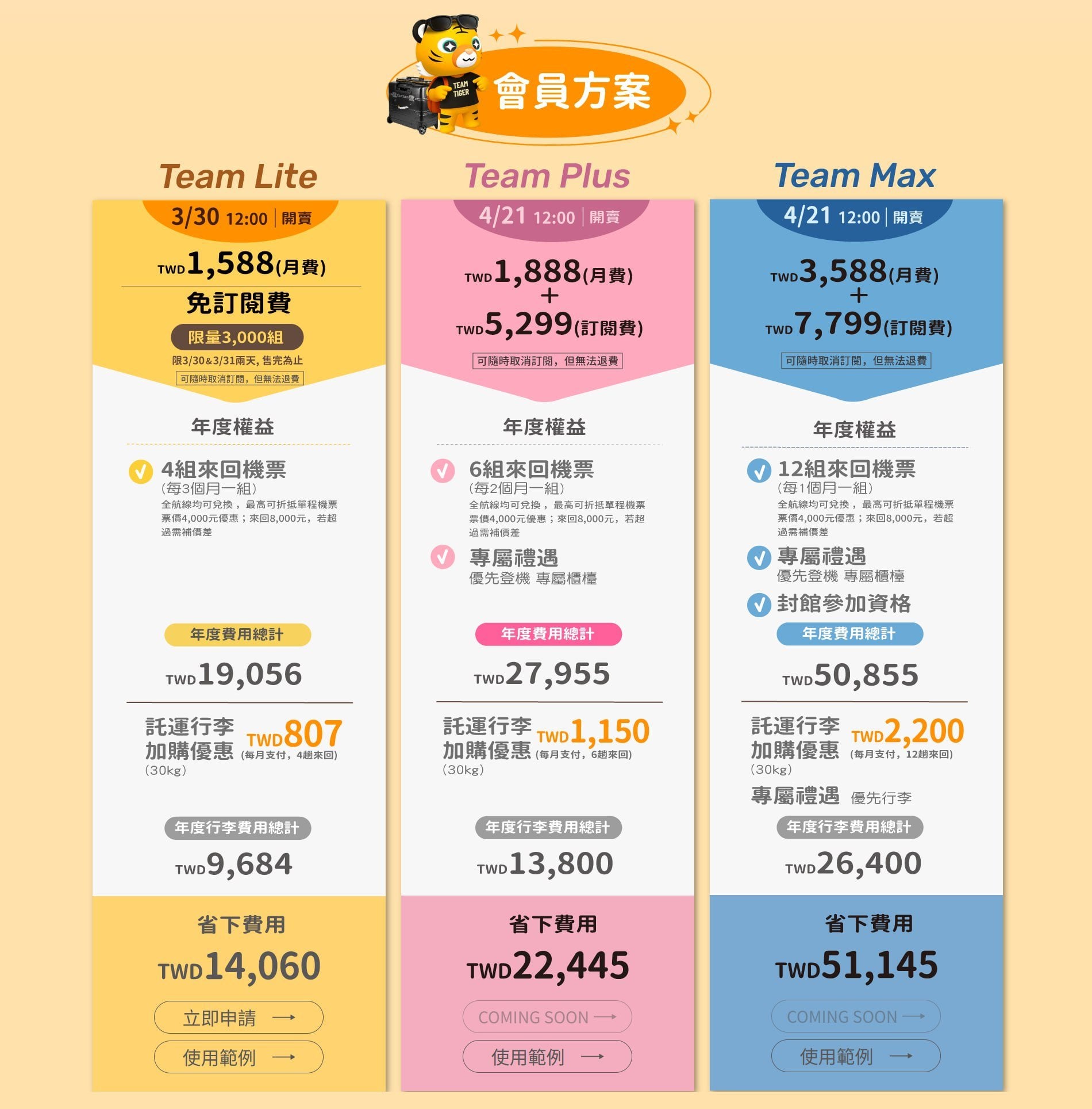 台灣虎航 Team Tiger 訂閱制上線!3方案最高年省51,145元,限量3,000組搶先開跑