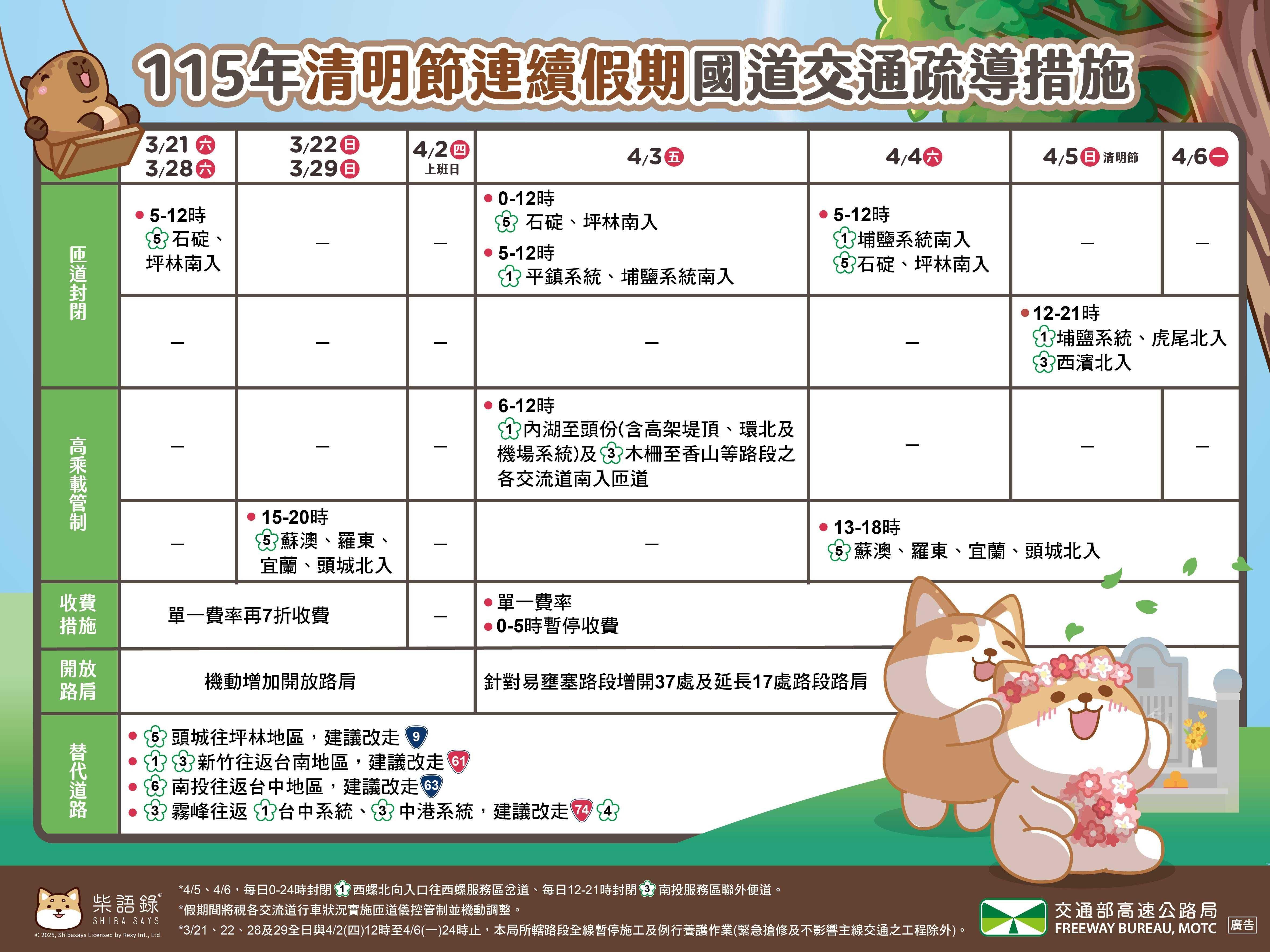 2026 清明連假高乘載、國道管制懶人包！收費、匝道封閉一次看！