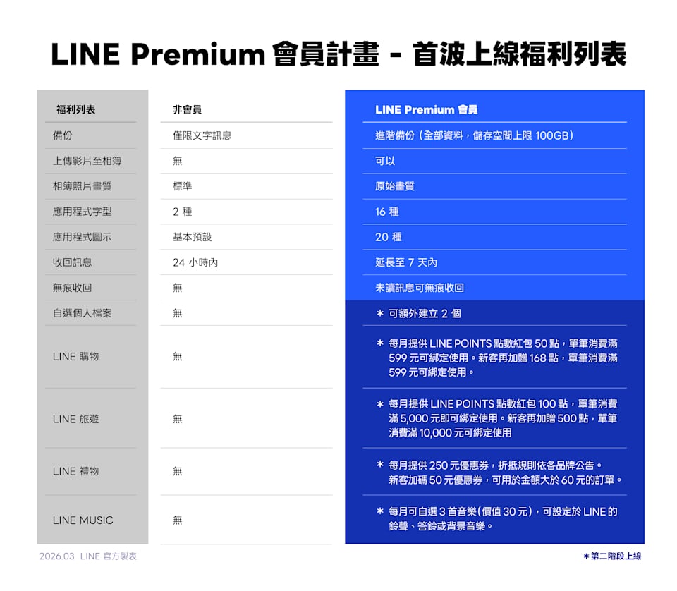LINE 收回訊息功能時間縮短！網友力推 Telegram 5 大功能通通免費！