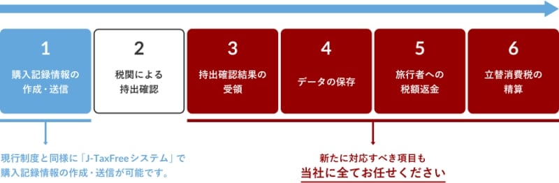 2026 日本免稅新制上路！實施時間、退稅方式⋯一文看懂！