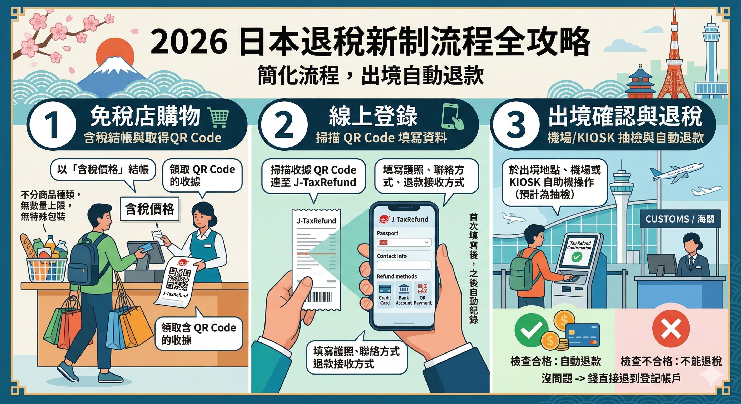 2026 日本免稅新制上路！實施時間、退稅方式⋯一文看懂！