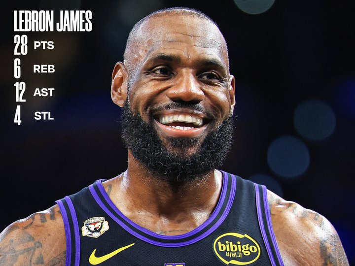 NBA／詹皇 LeBron James 空中折疊爆扣＋No Look 背傳八村！28分12助攻近3場均高效雙十