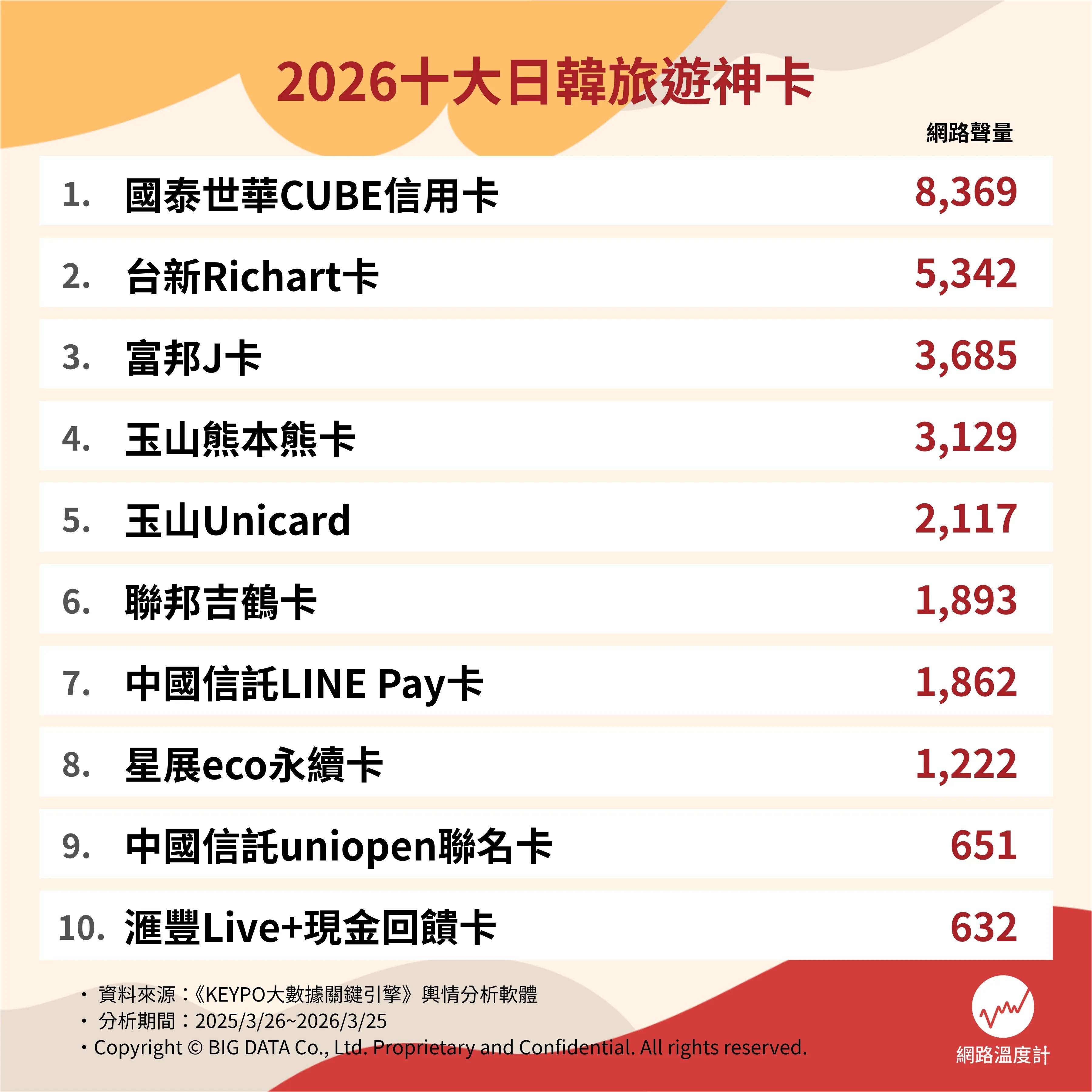 2026 日韓信用卡推薦總整理｜回饋％數、使用通路、旅遊商店⋯一次看！