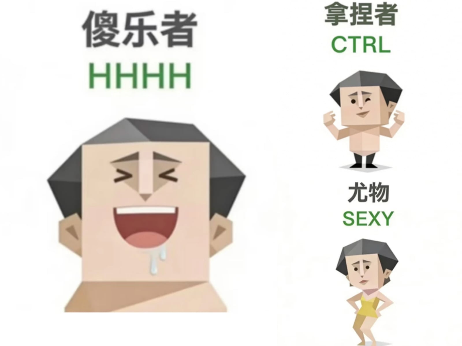 SBTI 是什麼？免費人格測試連結、27 型角色解析一次看！