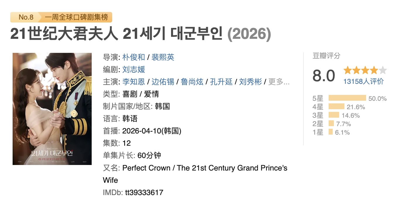 IU 李知恩、邊佑錫《21世紀大君夫人》收視破 10.6%！中國盜版猖獗無正式授權卻有大量評分！