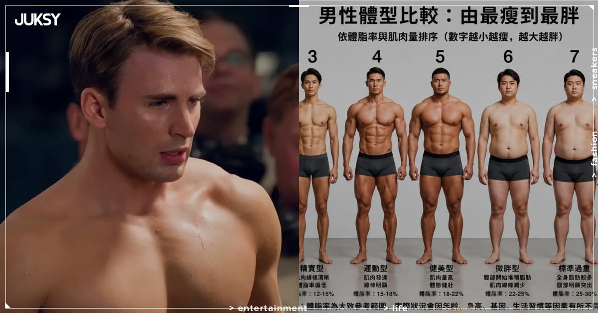 男生體態比較圖 Threads 上爆紅!女生一面倒狂讚:「喜歡中後段!」
