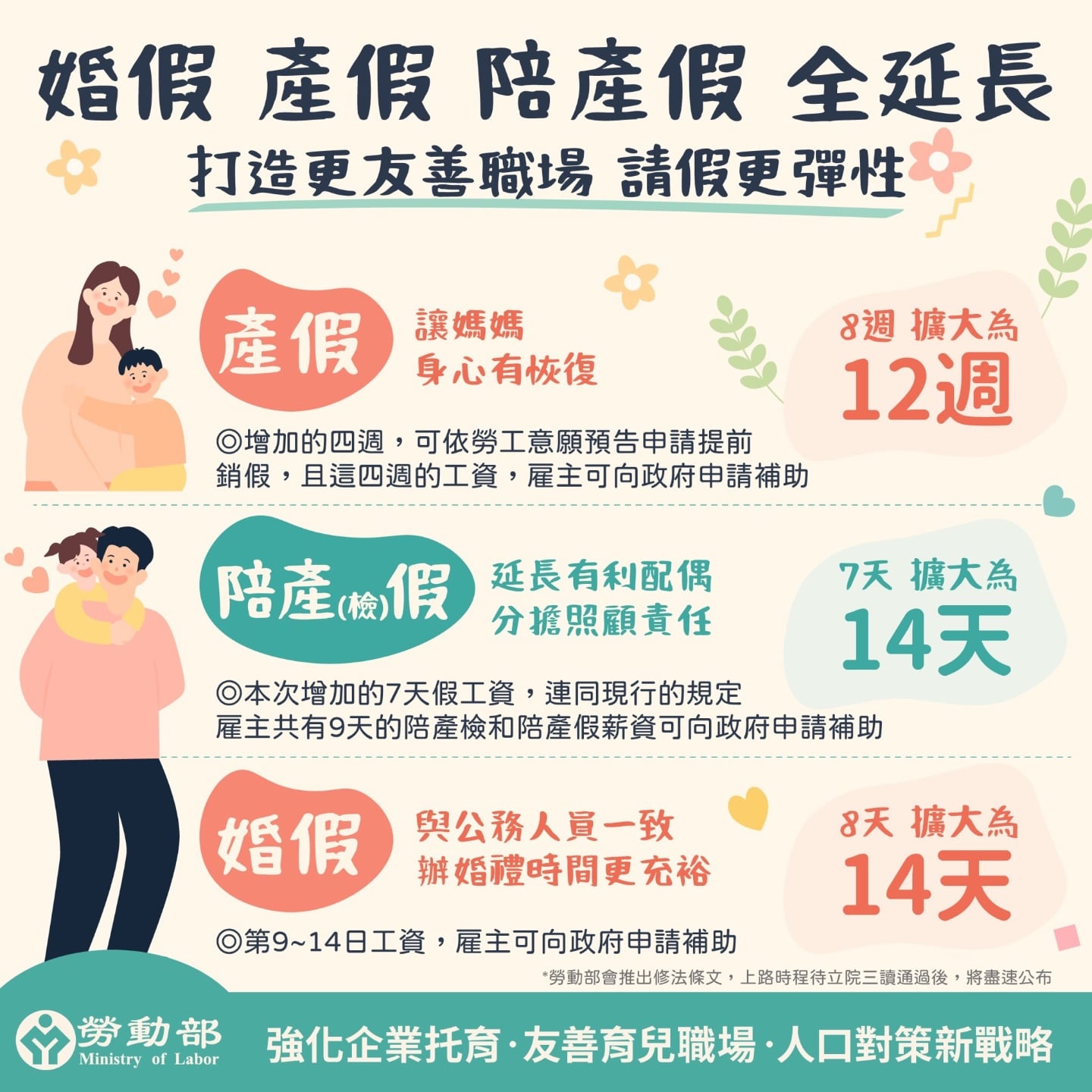 婚假延長 14 天何時開始？Threads 網友發文求偶：「誰要跟我結婚？」