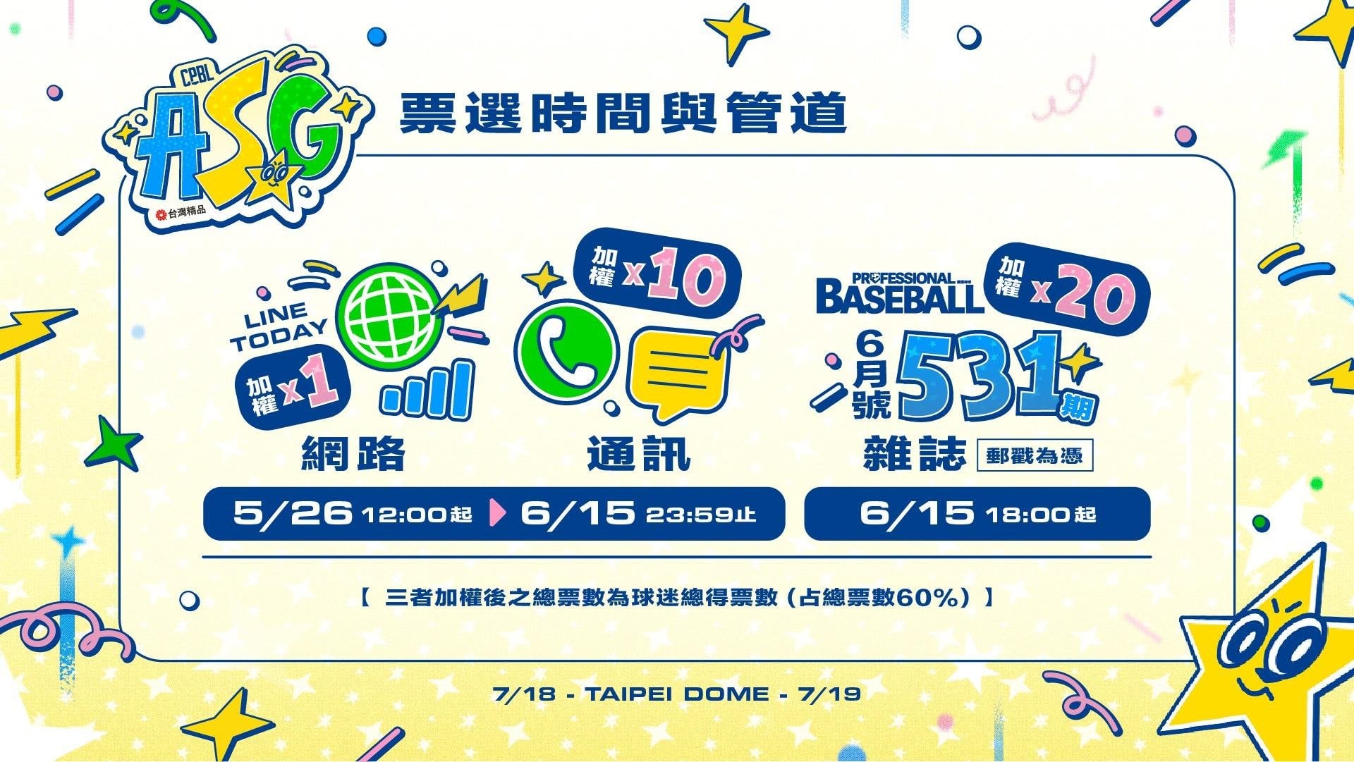 中職明星賽票選開跑!富邦悍將霸佔7席「藍色狂潮」來襲,百萬象迷僅剩3人上榜