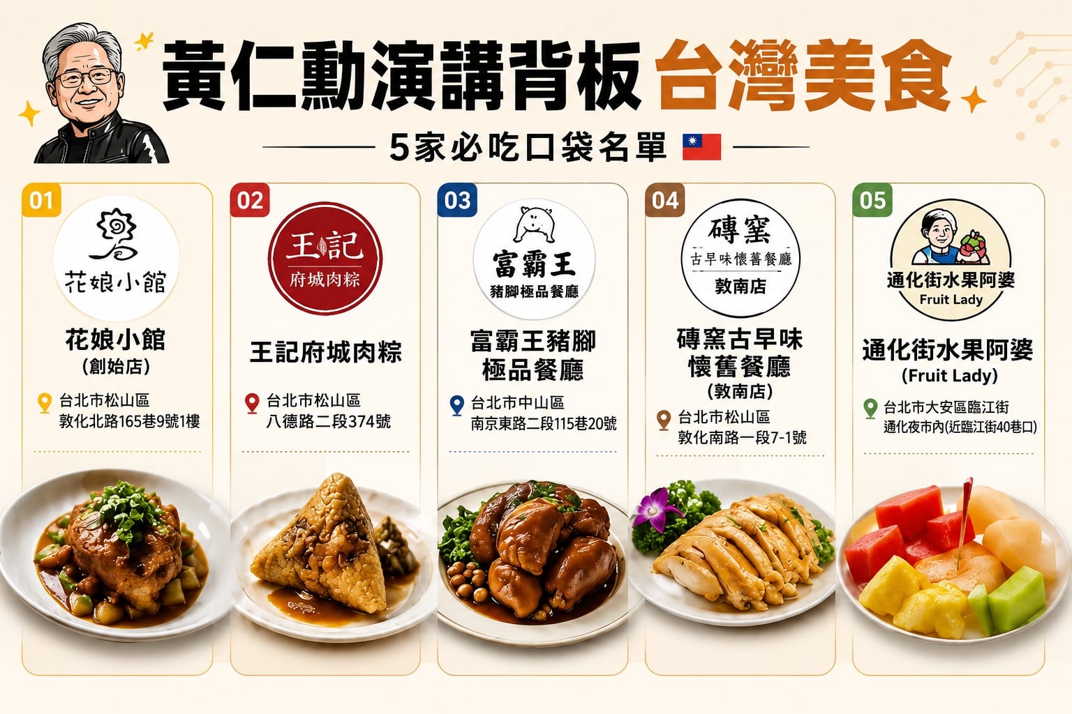 黃仁勳演講背板 ５家台灣美食大公開！網友：「所以股票代號是多少？」