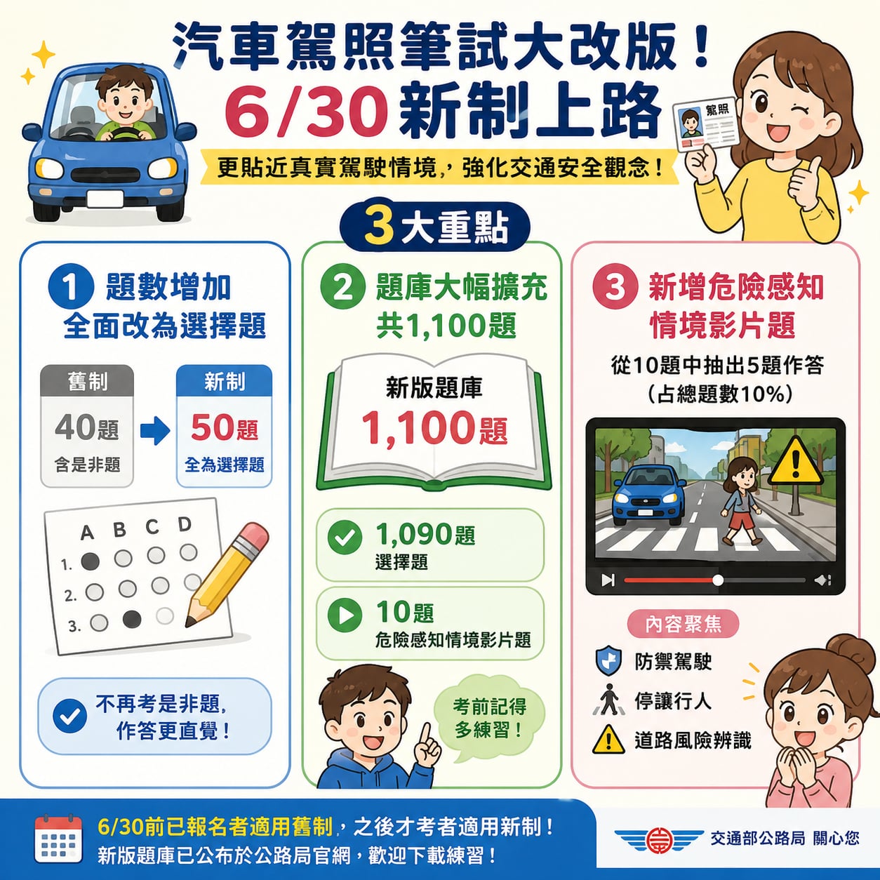 汽車駕照考試大改版!題庫擴充 1100 題、影片題正式導入⋯新制一次看!