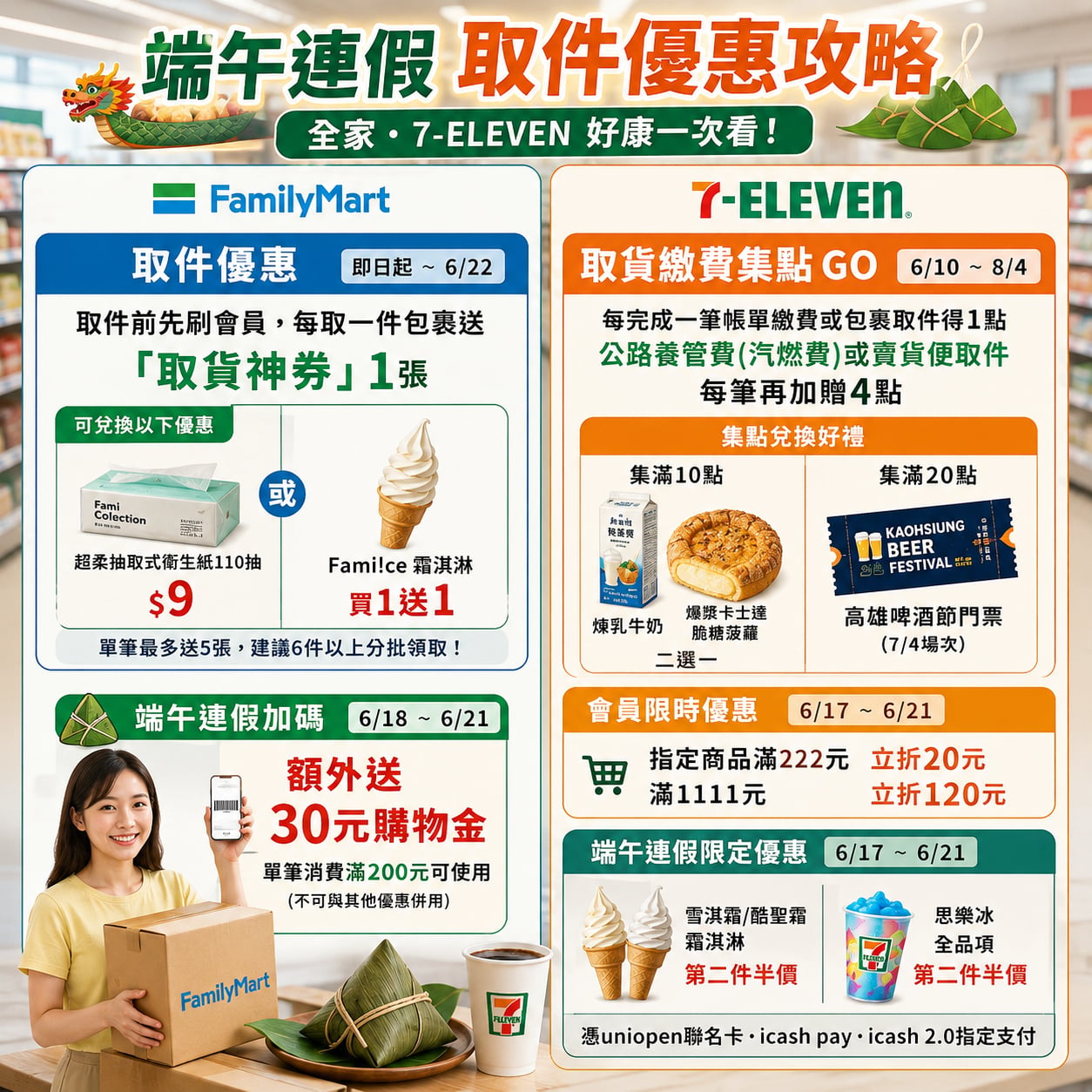 2026 端午節全家、7-11 取件優惠懶人包!30 元購物金、集點活動⋯一次看!