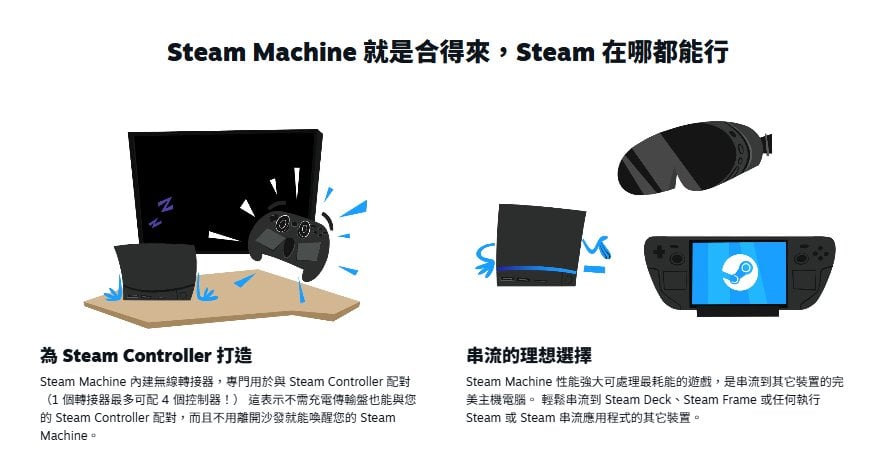 Valve Steam Machine 售價正式公開!512GB 要價 1049 美元,台灣玩家:2TB 本體上看 4 萬起跳