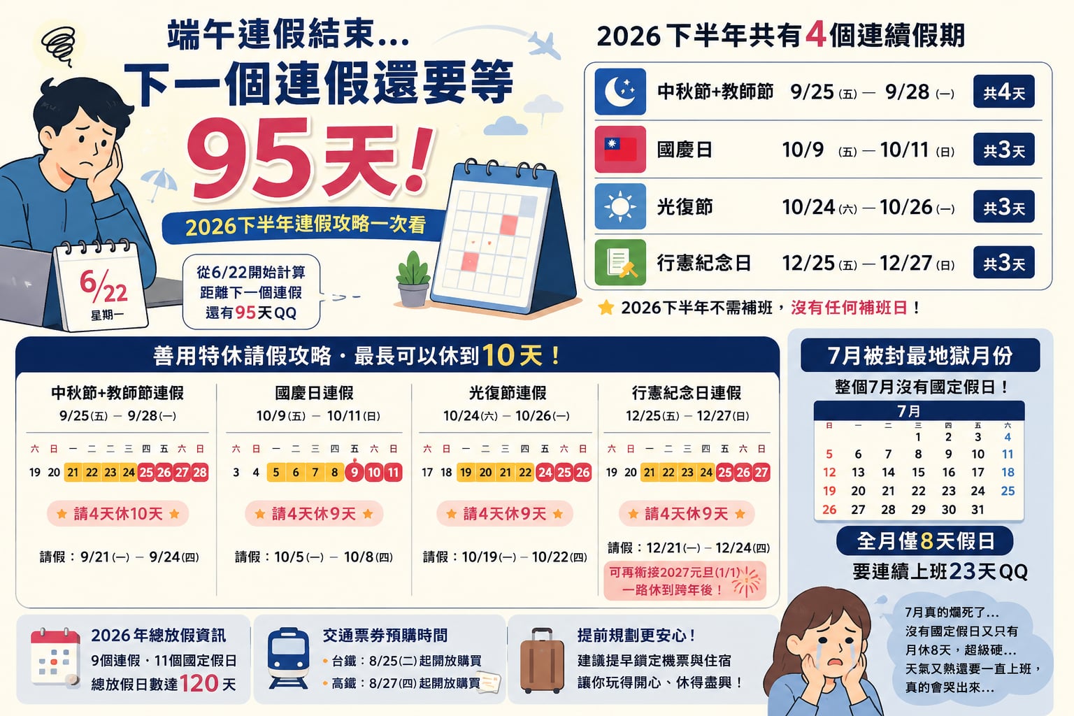 2026 下半年行事曆懶人包！4 大連假日期、請 4 休 10 攻略一覽！