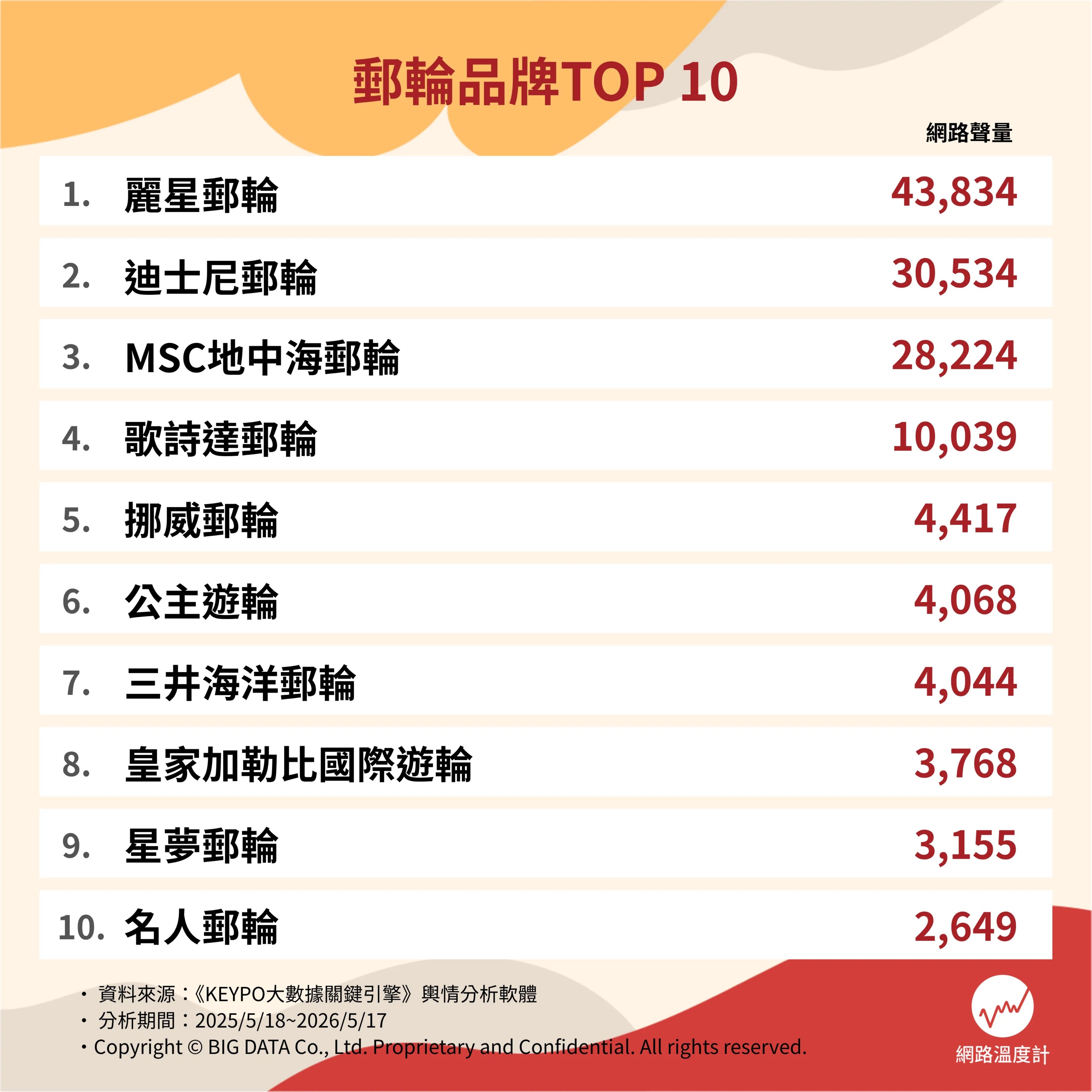 2026 郵輪旅遊推薦 10 大總整理！行程、活動、房型⋯一次看！