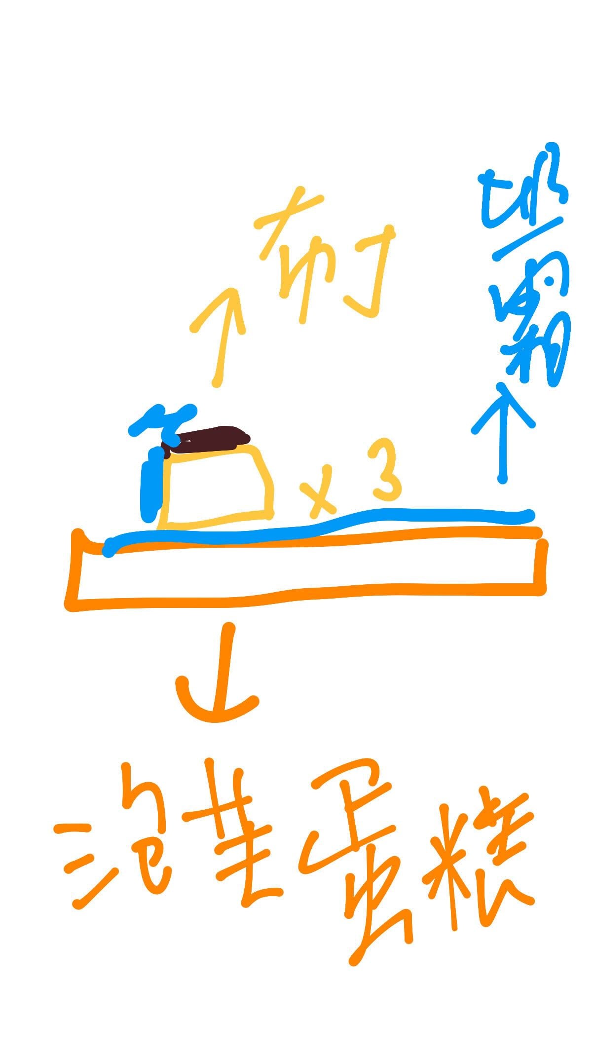 亞尼克「三顆布丁生乳捲」Threads 網友發問怎麼捲?小編手畫插圖解答引萬讚!