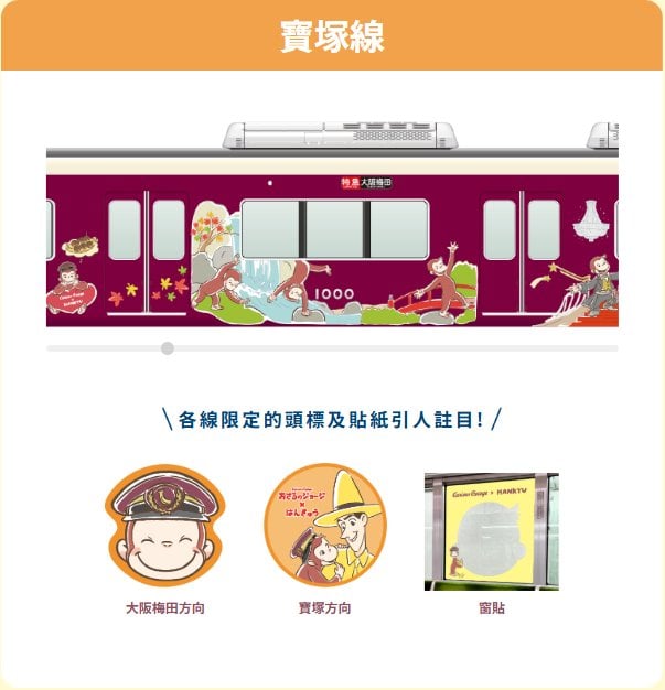 好奇猴喬治 × 阪急電鐵聯名啟動!3編成彩繪列車、24款周邊商品、限定甜點搶先看