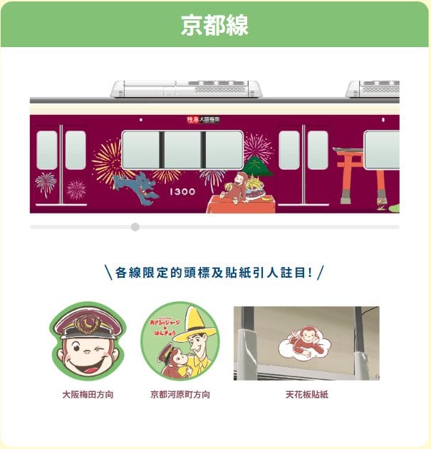 好奇猴喬治 × 阪急電鐵聯名啟動!3編成彩繪列車、24款周邊商品、限定甜點搶先看