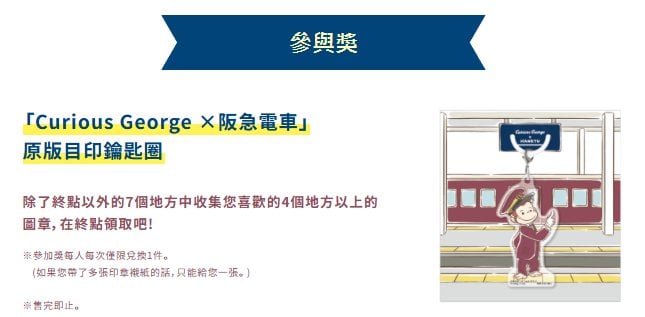 好奇猴喬治 × 阪急電鐵聯名啟動!3編成彩繪列車、24款周邊商品、限定甜點搶先看