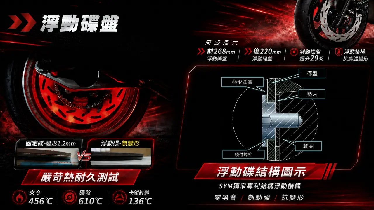 三陽JET SL/SL+大改款登場!10.3萬首購優惠、馬力飆至16.3匹、首度搭載防浮舉系統