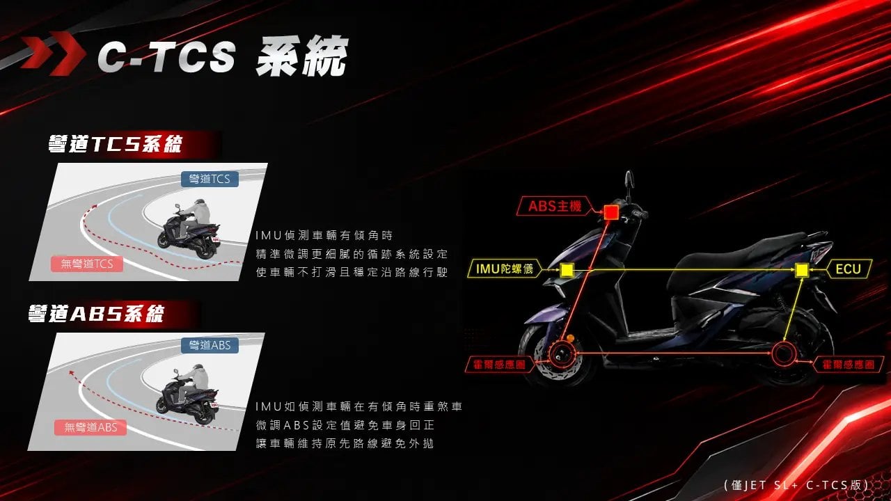 三陽JET SL/SL+大改款登場!10.3萬首購優惠、馬力飆至16.3匹、首度搭載防浮舉系統