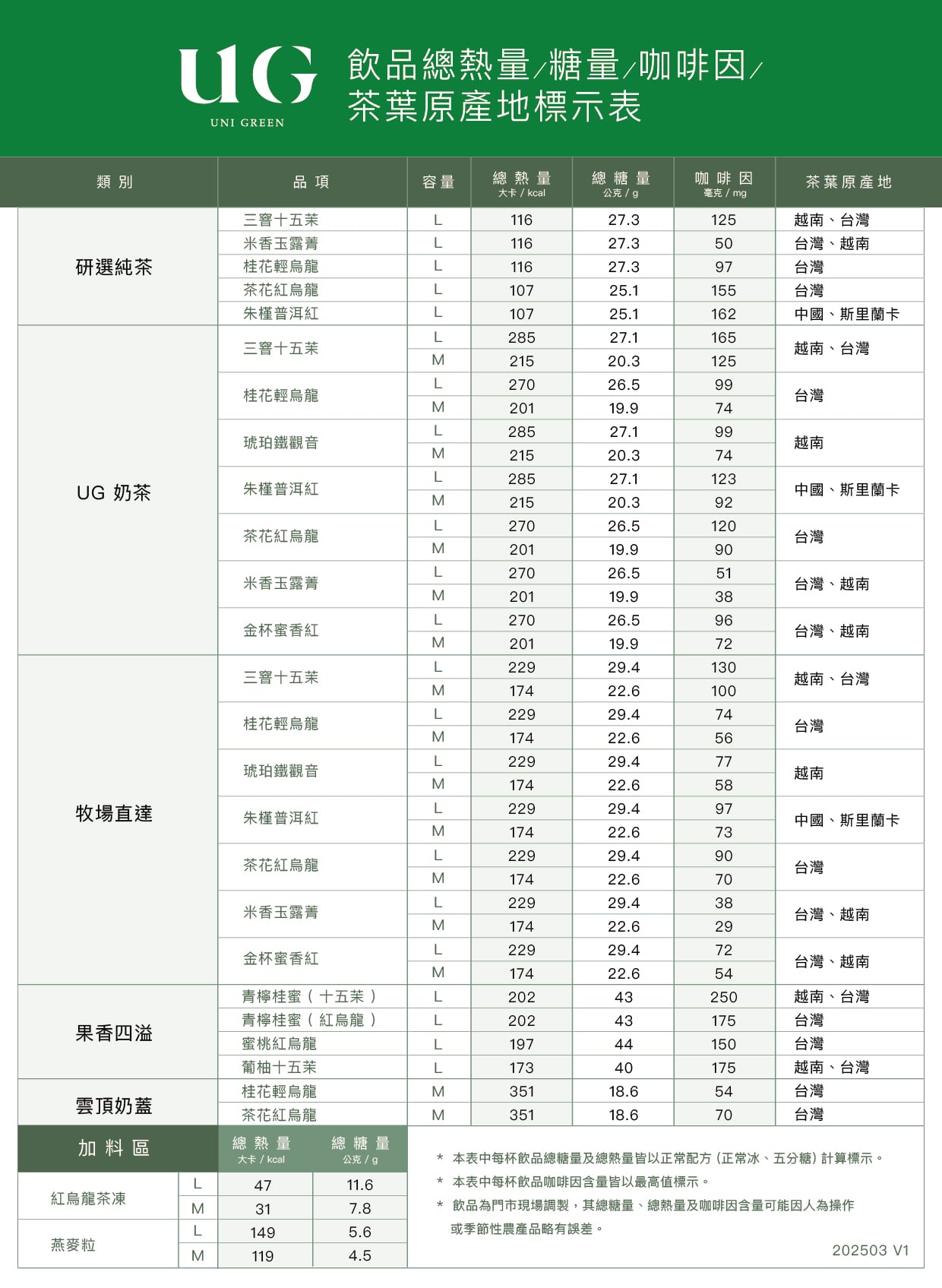 減肥可以喝什麼手搖飲?低熱量推薦、3 大地雷一次看!