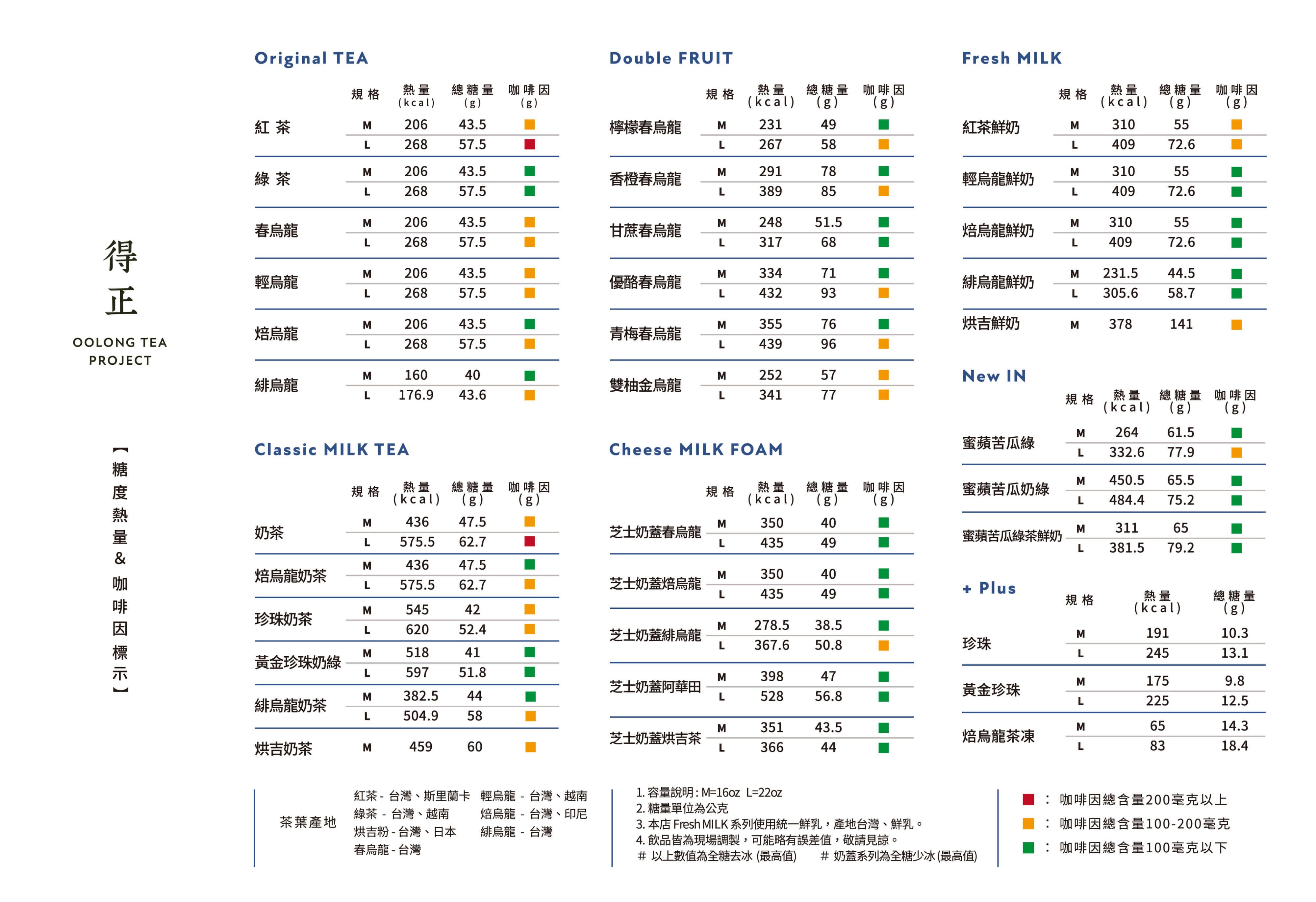 減肥可以喝什麼手搖飲?低熱量推薦、3 大地雷一次看!