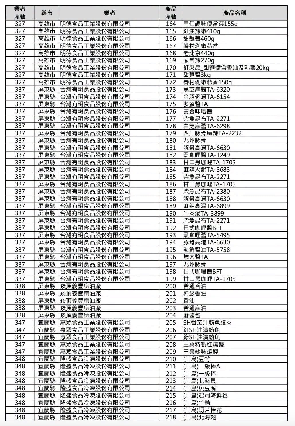 便利商店致癌品項 232 件曝光!御飯糰、便當、微波食品都中鏢!