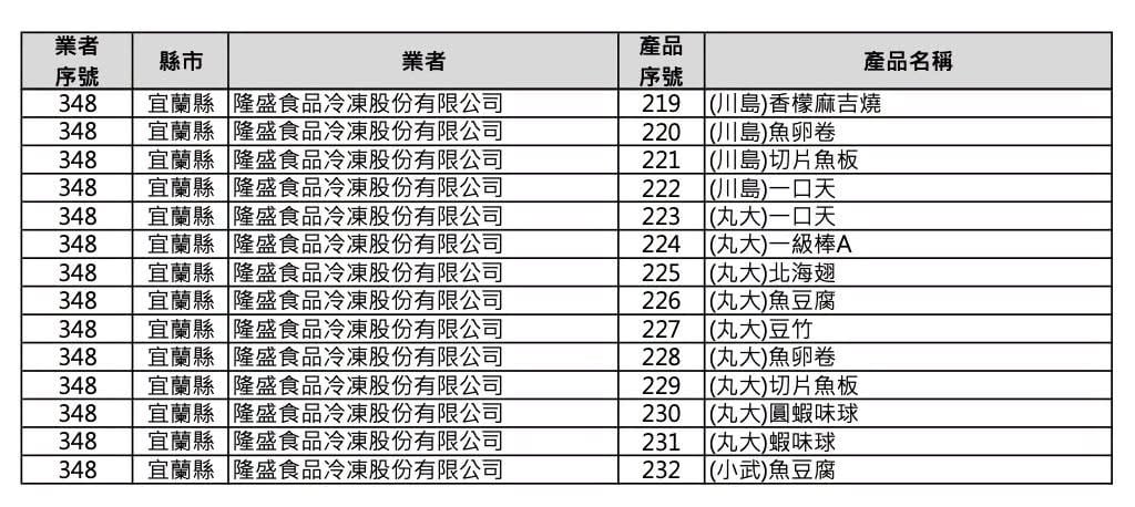 便利商店致癌品項 232 件曝光!御飯糰、便當、微波食品都中鏢!