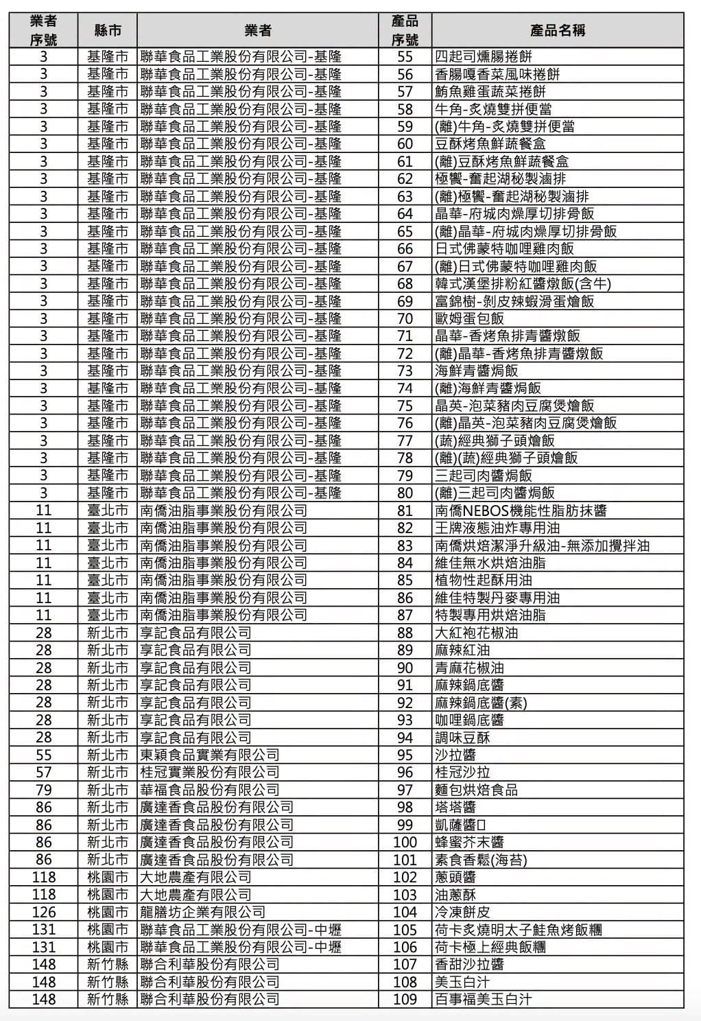 便利商店致癌品項 232 件曝光!御飯糰、便當、微波食品都中鏢!