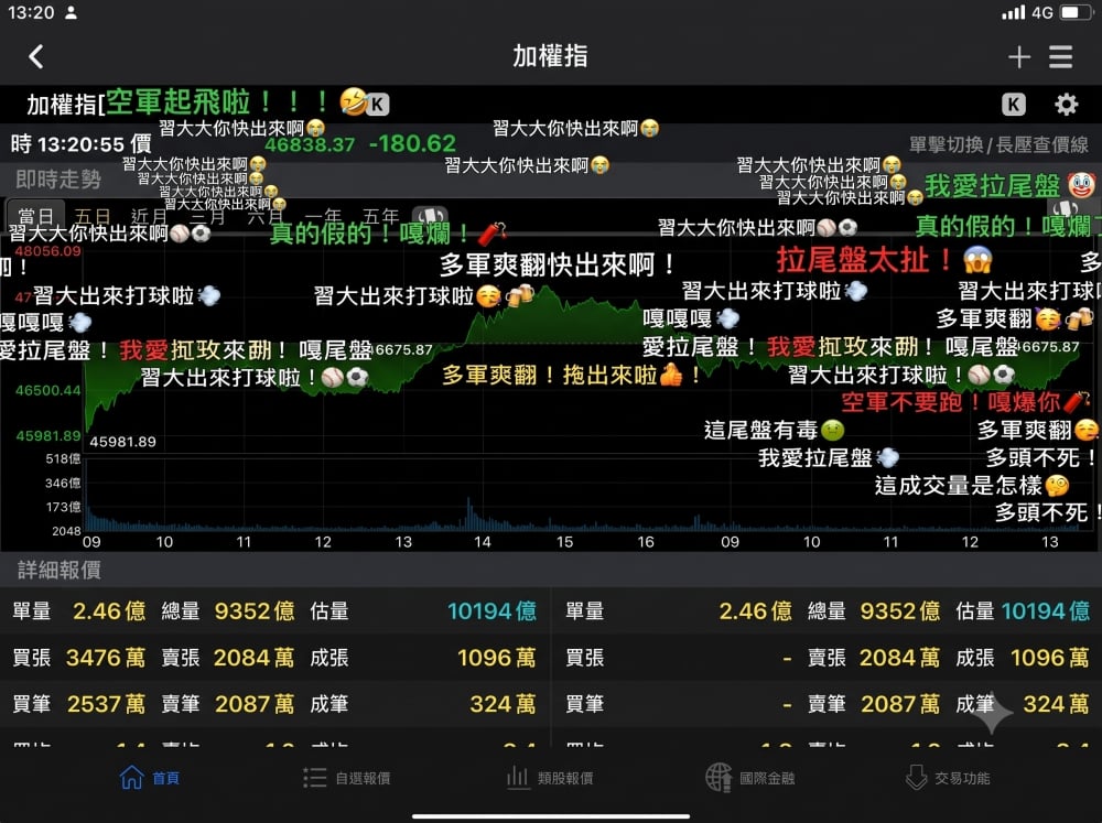 台股開盤怎麼看？Threads 網友許願「彈幕」功能全網大讚！