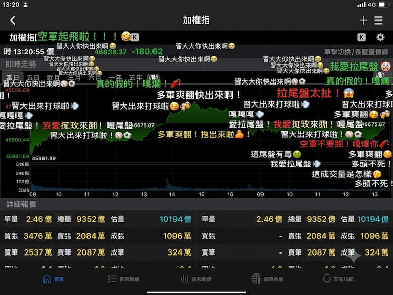 台股開盤怎麼看？Threads 網友許願「彈幕」功能全網大讚！